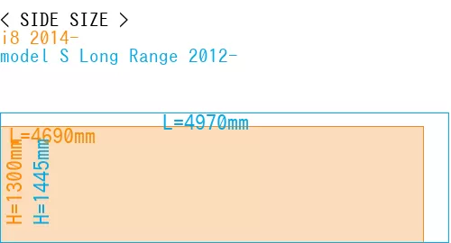 #i8 2014- + model S Long Range 2012-